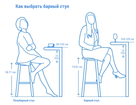 Стул пластиковый барный Nardi Doga Stool грушевый